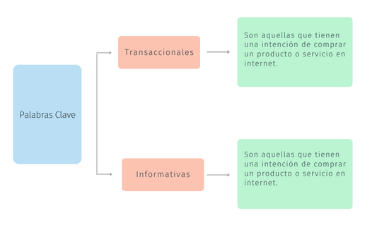 Palabras clave_cuadro explicativo